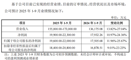 来源：瑞立科密招股意向书