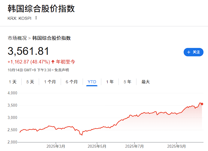 股票改革时间轴__股市改革2020