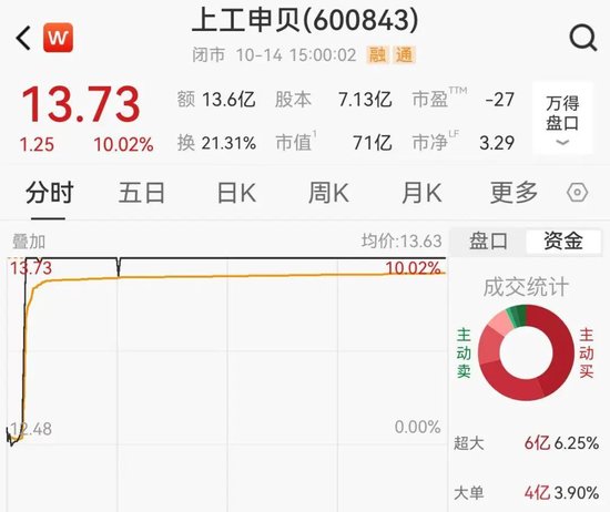 重组涨停之后大跌__重组涨停限制
