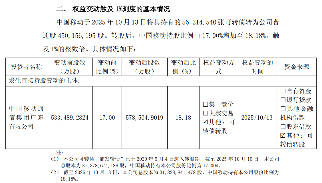 中国移动驰援浦发银行，五千余万张可转债顺利转股_中国移动驰援浦发银行，五千余万张可转债顺利转股_