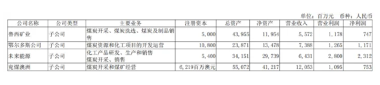_煤价下行冲击主业，兖矿能源难改营利双降局面_煤价下行冲击主业，兖矿能源难改营利双降局面
