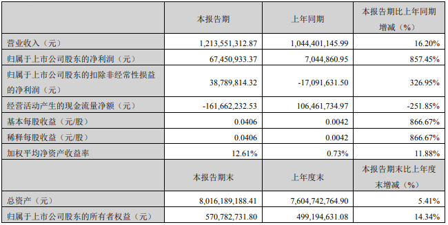 涨停次日走势__涨停次日收盘百分比