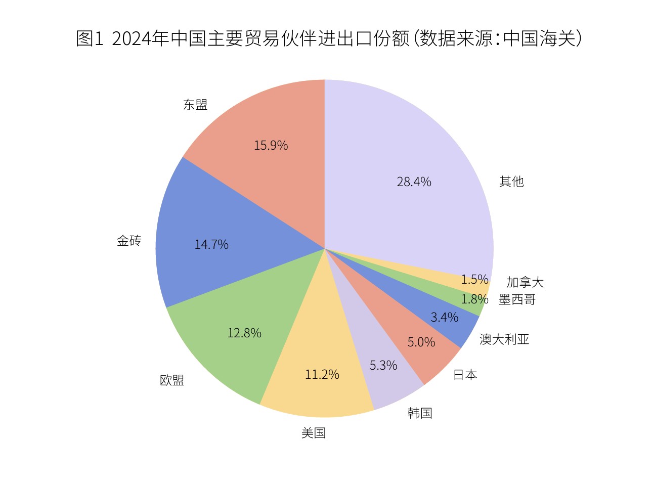 图片来源：《中国对外商品贸易及供应链波动指数》报告