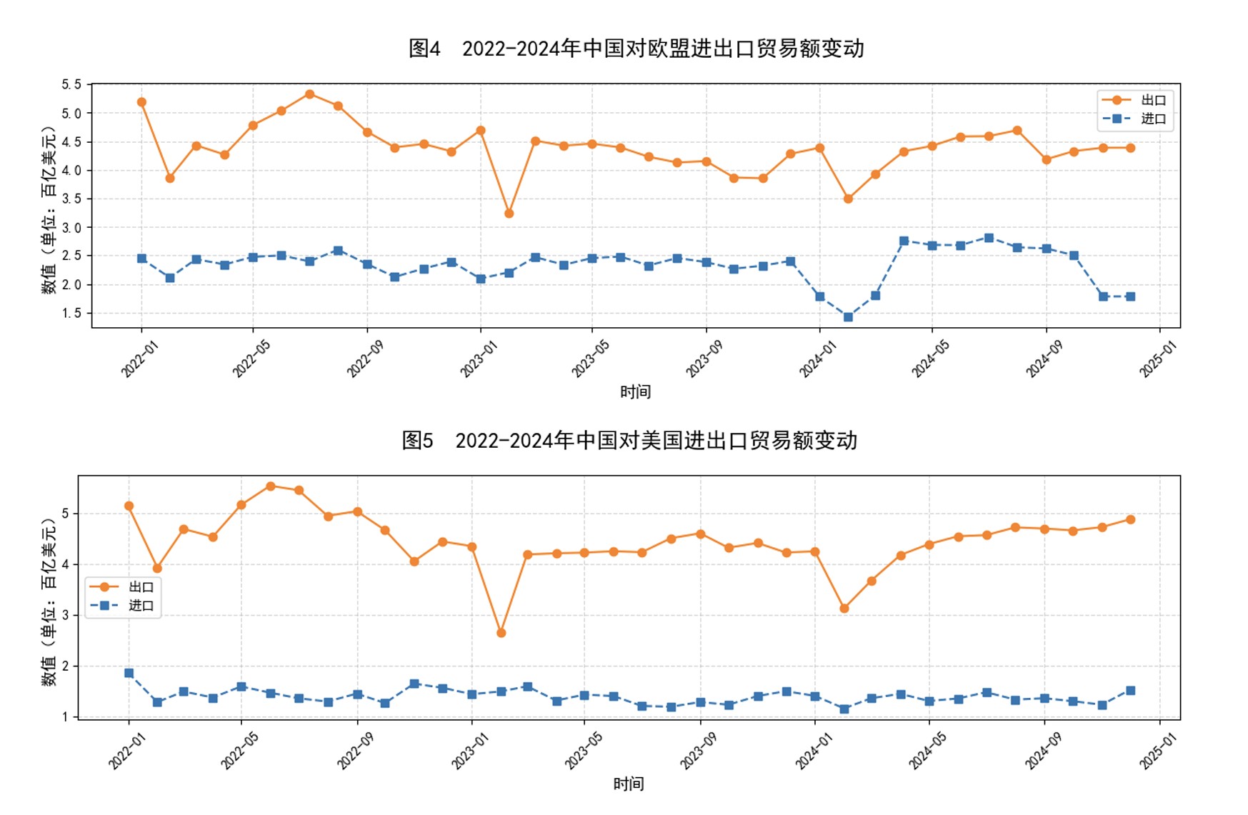 图片来源：《中国对外商品贸易及供应链波动指数》报告
