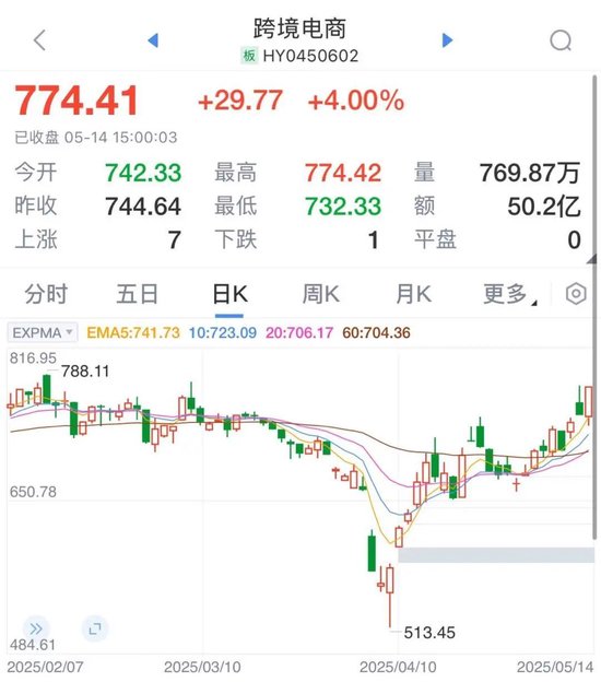 中美关税排除清单_中美3700亿关税_