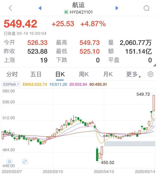 _中美关税排除清单_中美3700亿关税