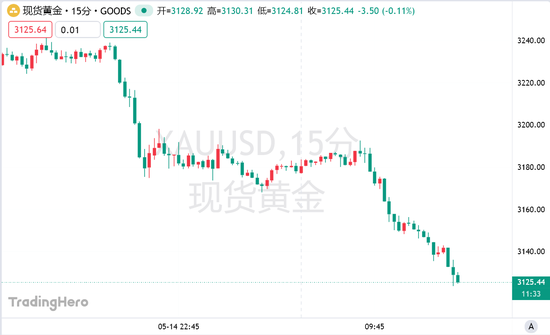 股票跌黄金__股市大跌时黄金股表现如何