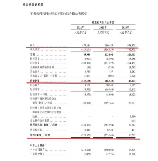 _港股医疗企业估值_医疗港股