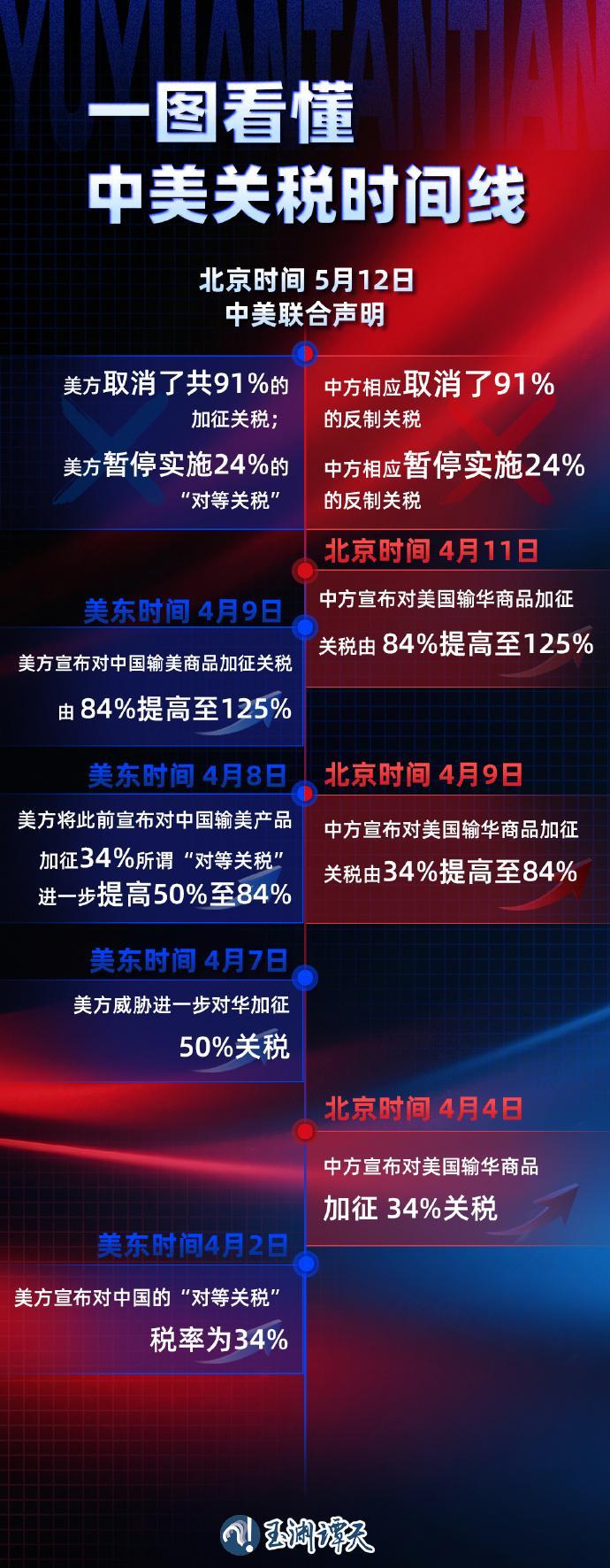 停止关税利好板块_暂停关税_