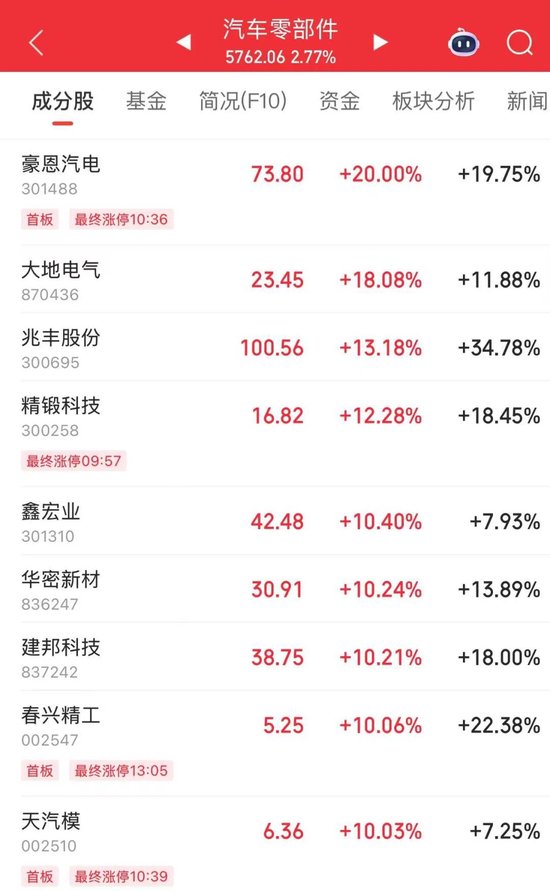 涨停启动抓住连板牛股_神车连续涨停_