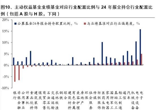 基金公布调仓__公募基金调仓公布是实时的吗