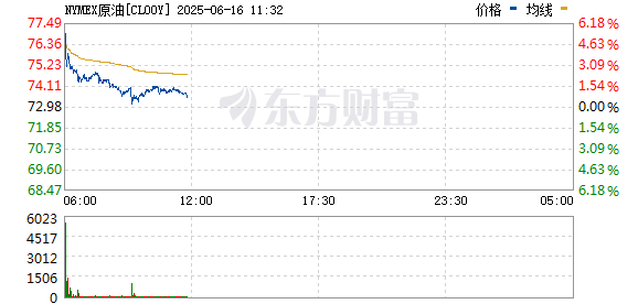 美国原油和英国原油_大盘跳水股票直线拉升_