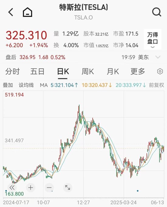 _特斯拉被瑞典养老基金AP7“拉黑”清仓_特斯拉被瑞典养老基金AP7“拉黑”清仓