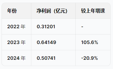 港股应收账款周转率__港股营业收入