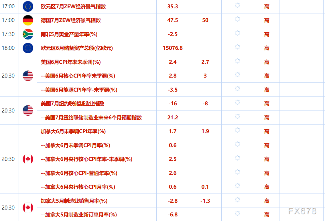 特朗普当选对油价影响_特朗普希望油价高还是低_