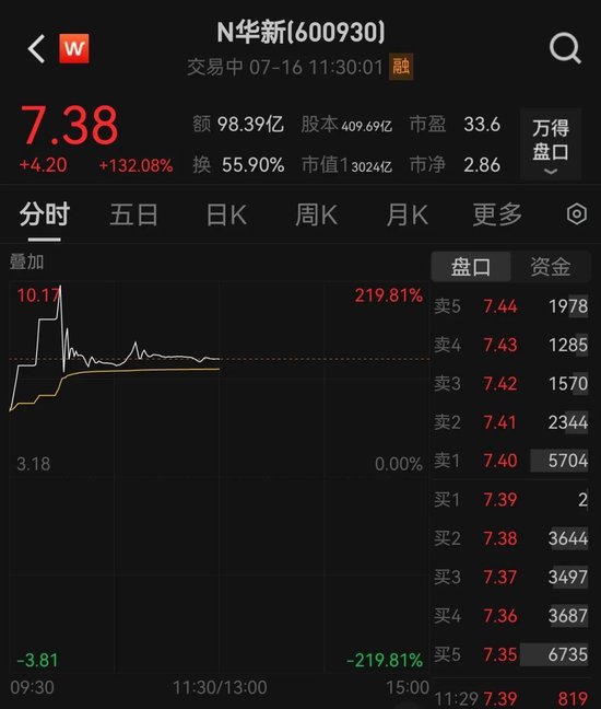 _股民获利比例_股民赚钱概率