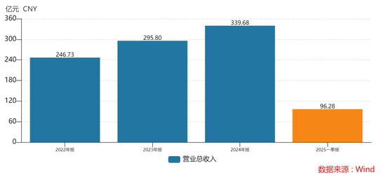 股民赚钱概率__股民获利比例