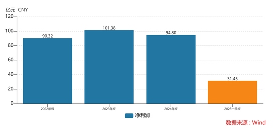股民赚钱概率_股民获利比例_