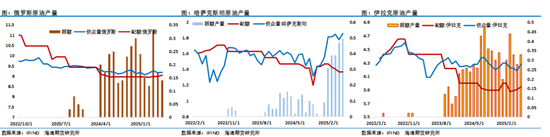 油价大涨3%！将IEA置于热穹顶这个大锅盖下炙烤__油价大涨3%！将IEA置于热穹顶这个大锅盖下炙烤