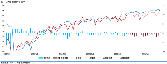 油价大涨3%！将IEA置于热穹顶这个大锅盖下炙烤_油价大涨3%！将IEA置于热穹顶这个大锅盖下炙烤_
