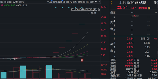 引爆趋势_股票引爆点_