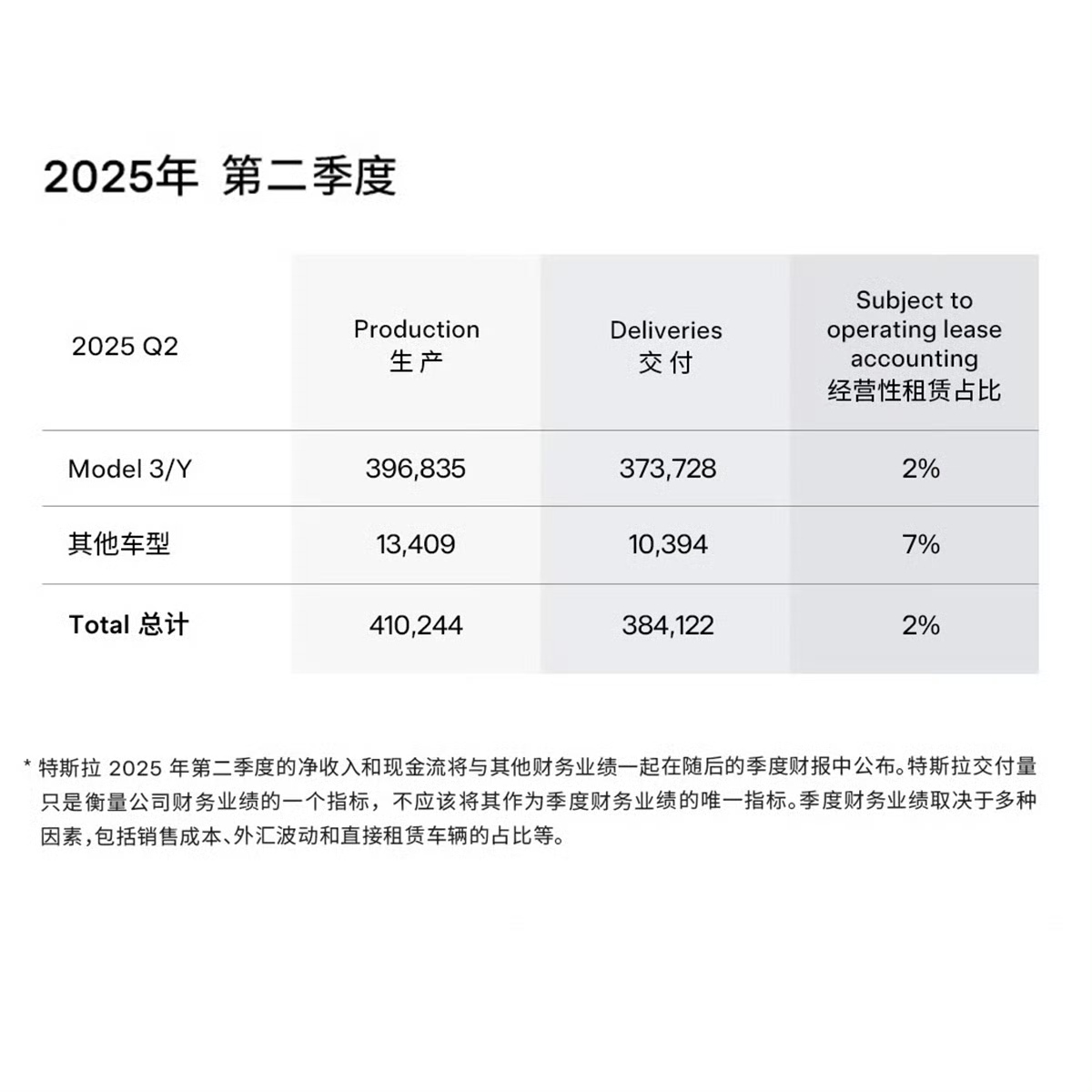 特斯拉北美销量占比_特斯拉美国销售_