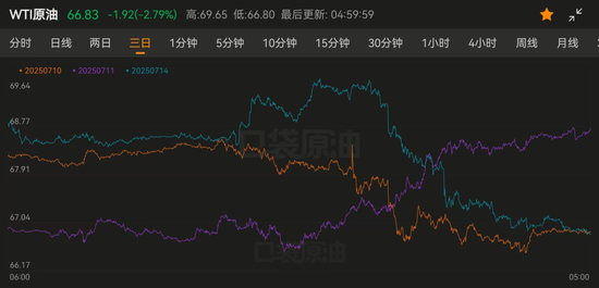 油价趁势__油价重挫