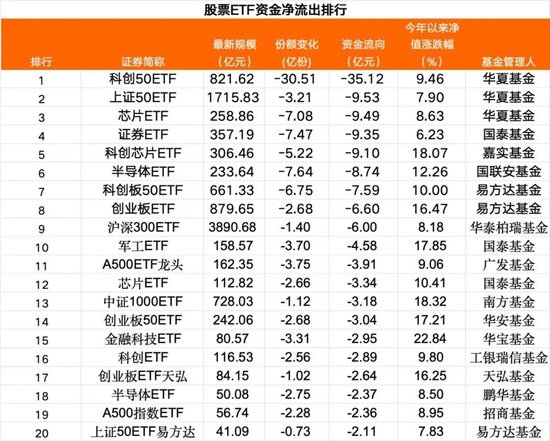 _震荡行情指标_震荡下跌趋势