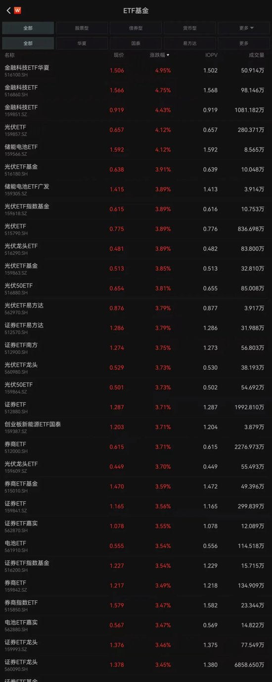 _震荡行情指标_震荡下跌趋势
