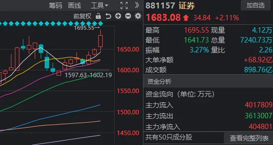 绿麻雀点买a股系统__点买a股怎么样