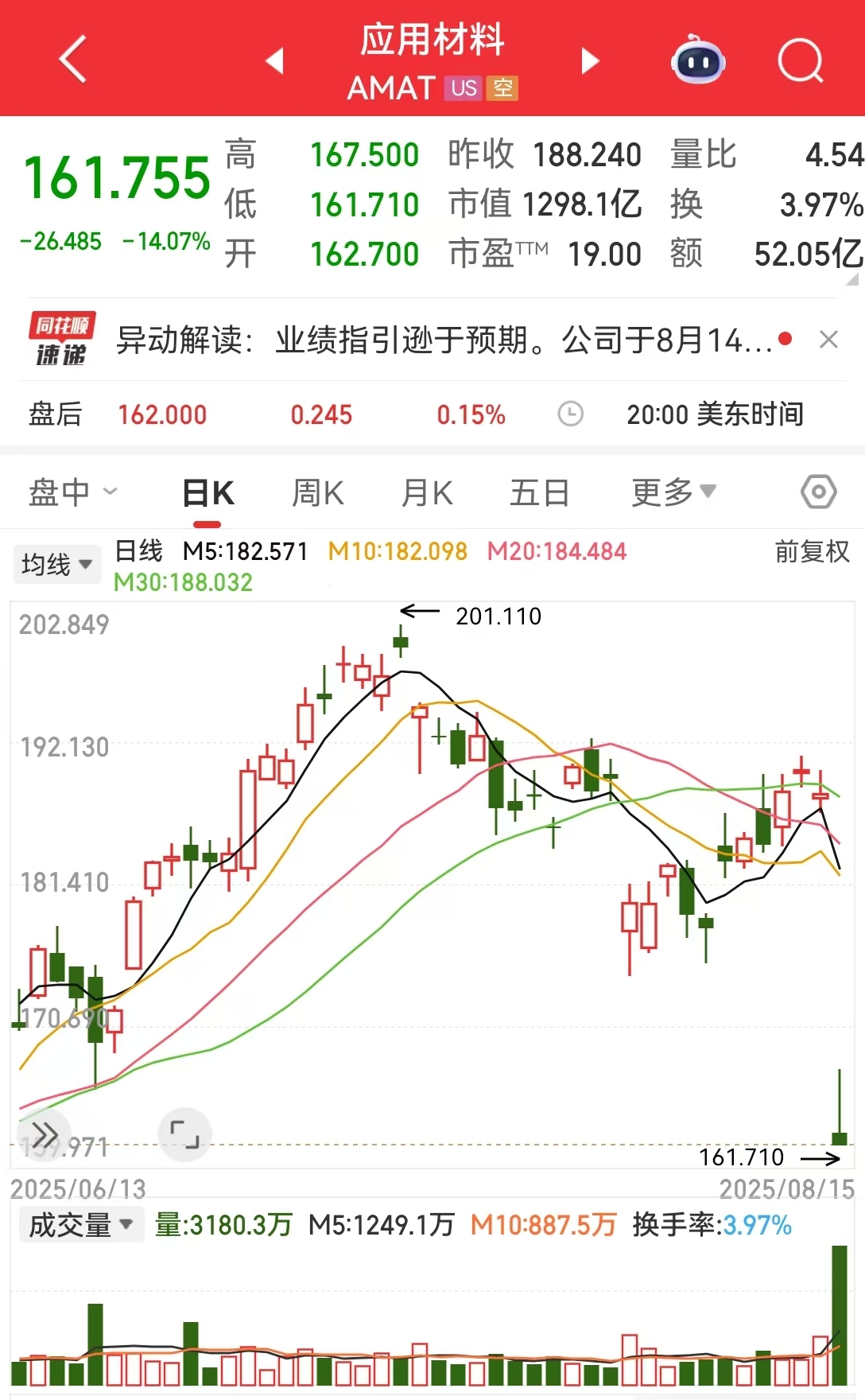_半导体巨头股价暴跌_半导体板块市值