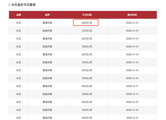 _水贝再现“黄金大劫案”：料商跑路涉案超千万元，胖东来一金店被卷走一公斤黄金_水贝再现“黄金大劫案”：料商跑路涉案超千万元，胖东来一金店被卷走一公斤黄金