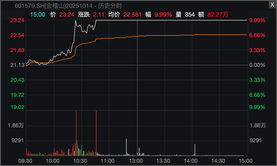 股票突然拉升涨停原因_个股突然拉升_