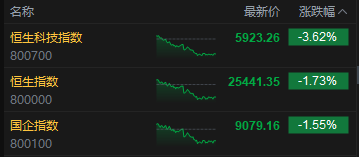 港股黄金股价格走势_港股黄金股跌幅扩大_