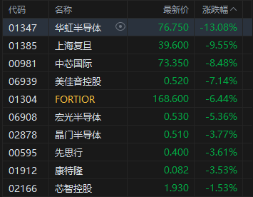 _港股黄金股价格走势_港股黄金股跌幅扩大