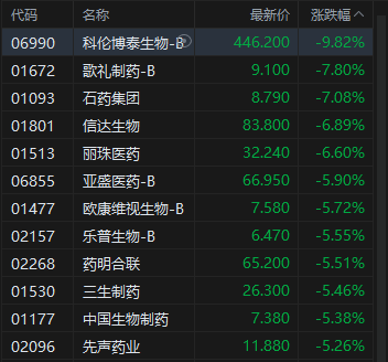 港股黄金股跌幅扩大__港股黄金股价格走势