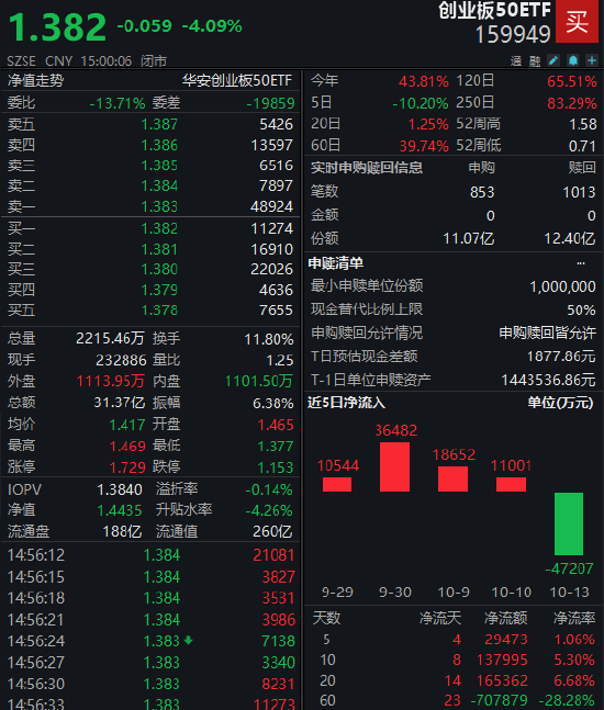 机构研报增持和买入区别_股票机构研报发出增持_