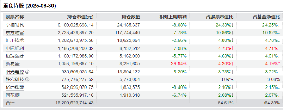 股票机构研报发出增持__机构研报增持和买入区别