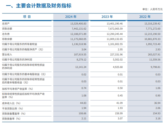前三季三大运营商营收均下滑_营收增加净利下滑_
