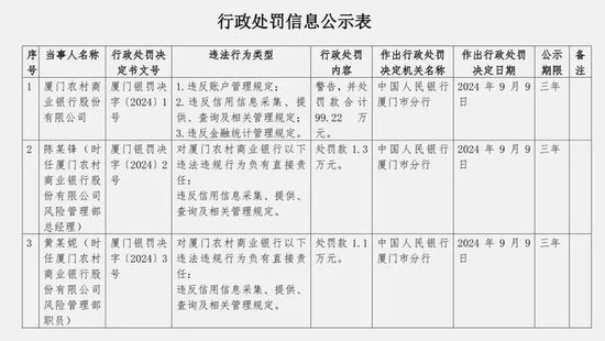 前三季三大运营商营收均下滑__营收增加净利下滑