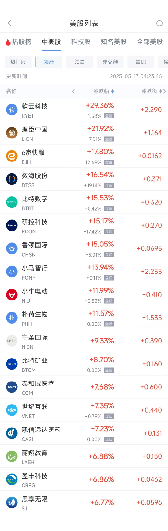 中概股涨跌和a股的关系__a股周一到周五涨跌概率