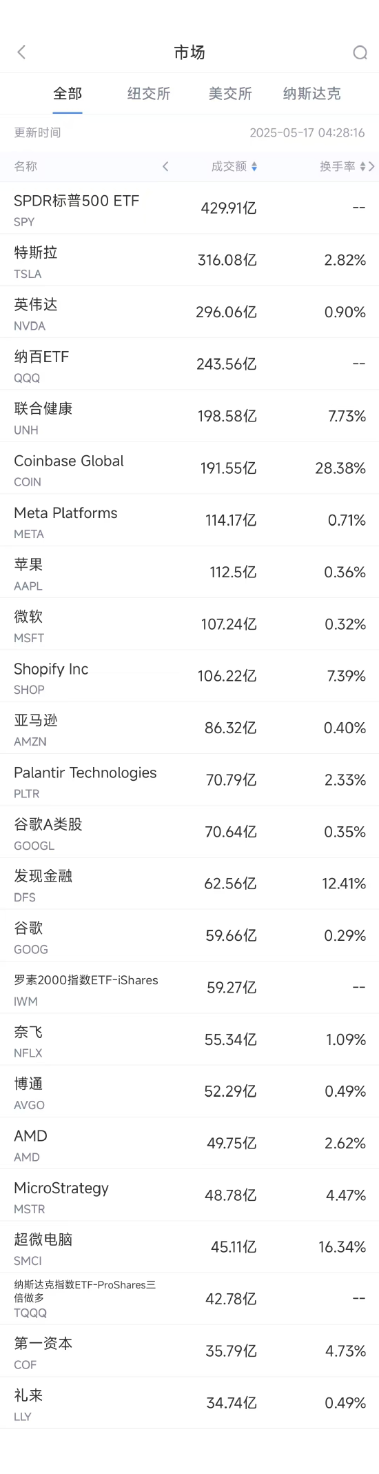 _大连高新园区中海华庭成交情况_a股暴跌300短期内能上涨吗