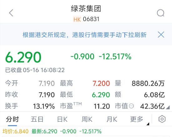 小米市值下跌_港股股价是港元嘛_