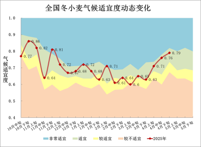 _中央电视台农业气象预报_cctv13农业气象