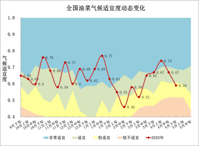 中央电视台农业气象预报__cctv13农业气象