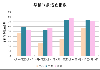 _中央电视台农业气象预报_cctv13农业气象