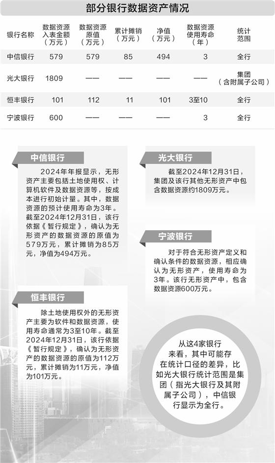 数据资源从成本项转为资产项 多家银行数管齐下抢先“挖矿”__数据资源从成本项转为资产项 多家银行数管齐下抢先“挖矿”