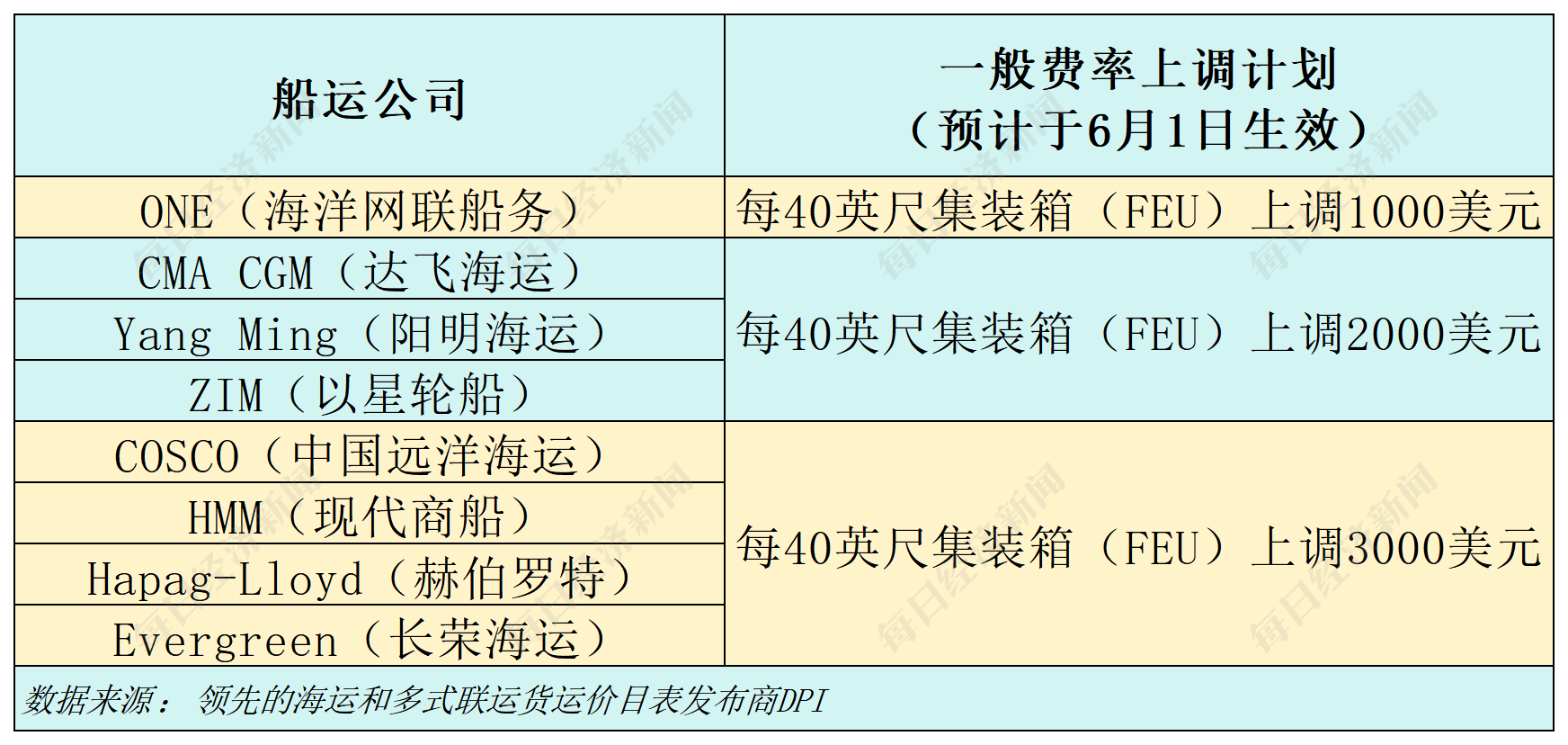 洛杉矶港口限重__洛杉矶港的吞吐量