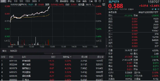 新城地产产品线_新城地产销售额_