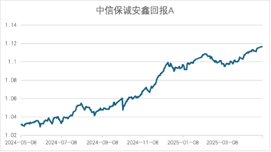 增强债基风险大吗__增强债基适合定投吗